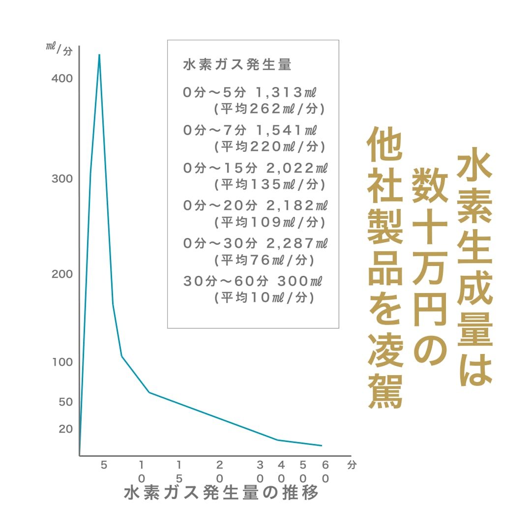WEIPU品質試験